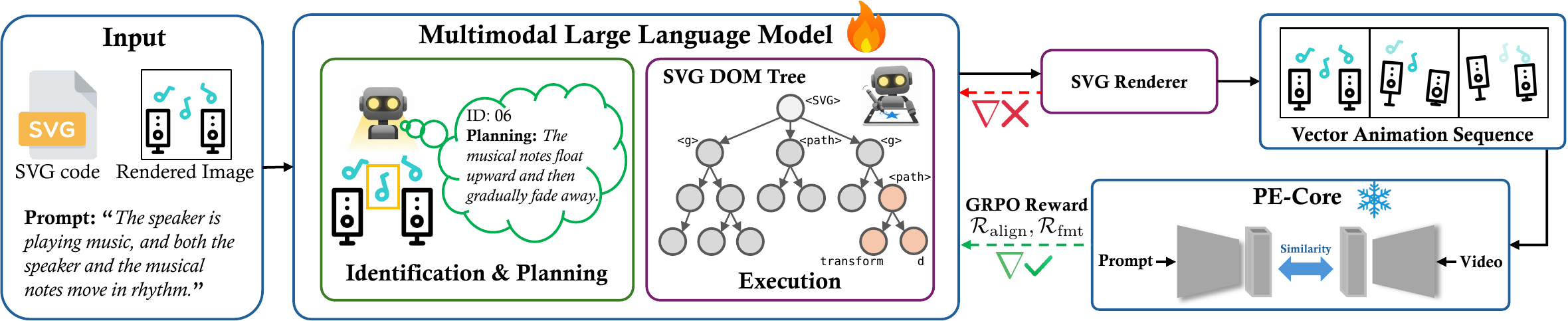 Overview figure of the VAnim framework.