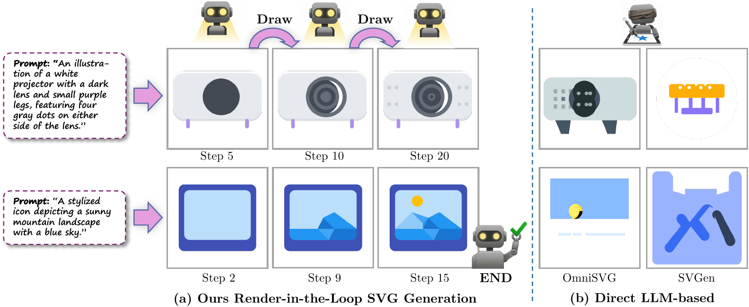 Render-in-the-Loop